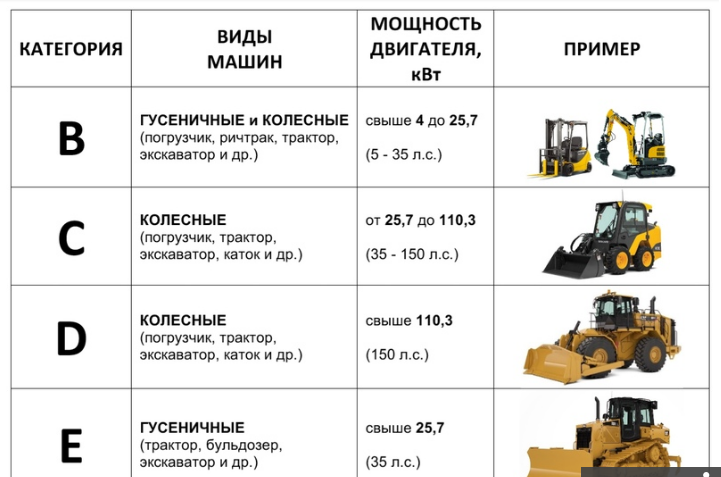 права на спец технику